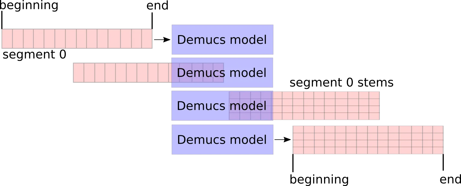 waveform-segment-transition