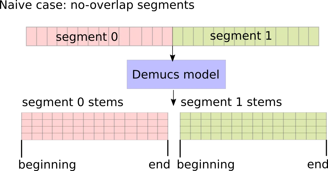 naive-demucs-no-overlap