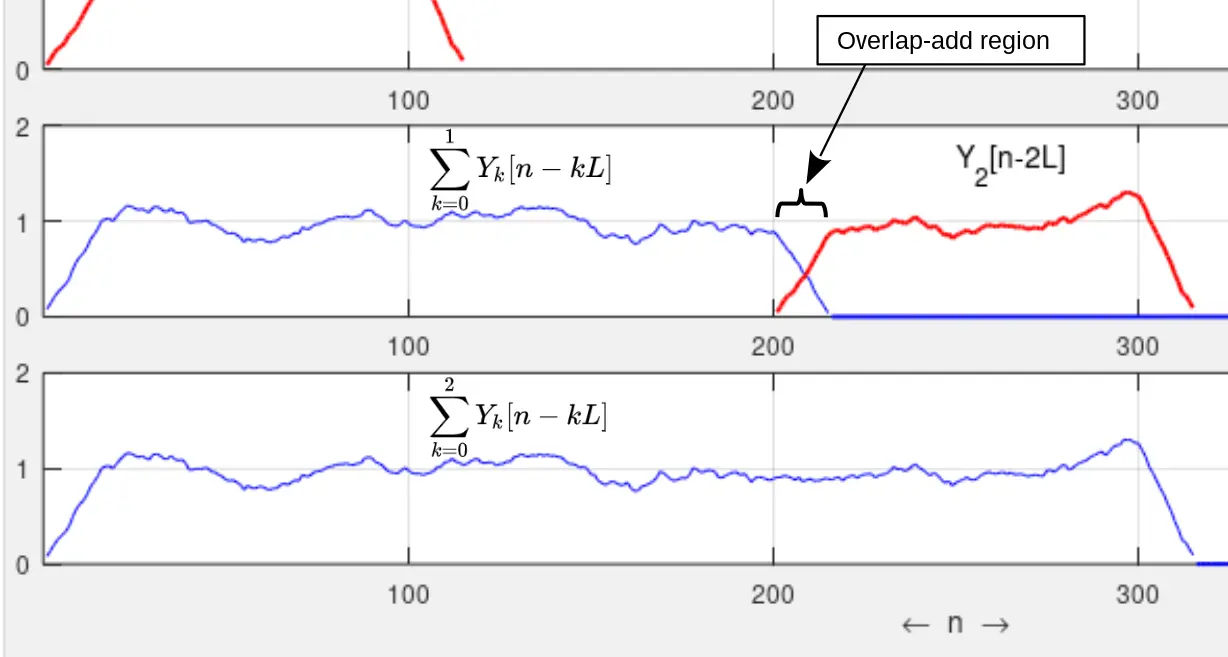 overlap-add-wikipedia