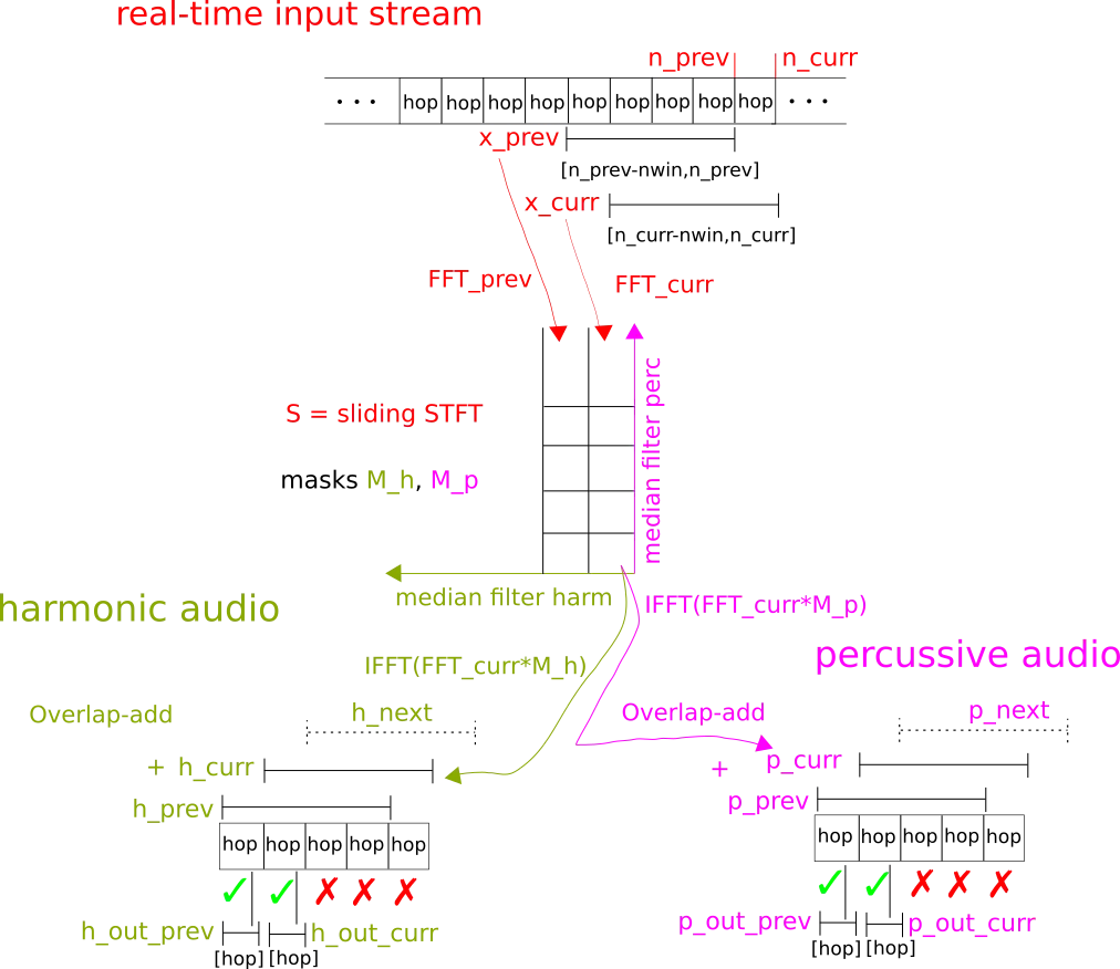 sliding-stft