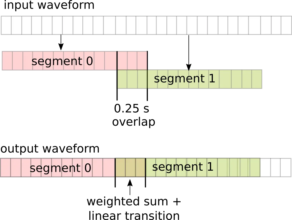 overlap-segment